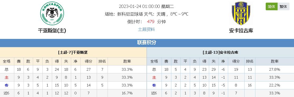 前言